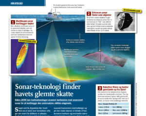 Sonar-teknologi infografik
